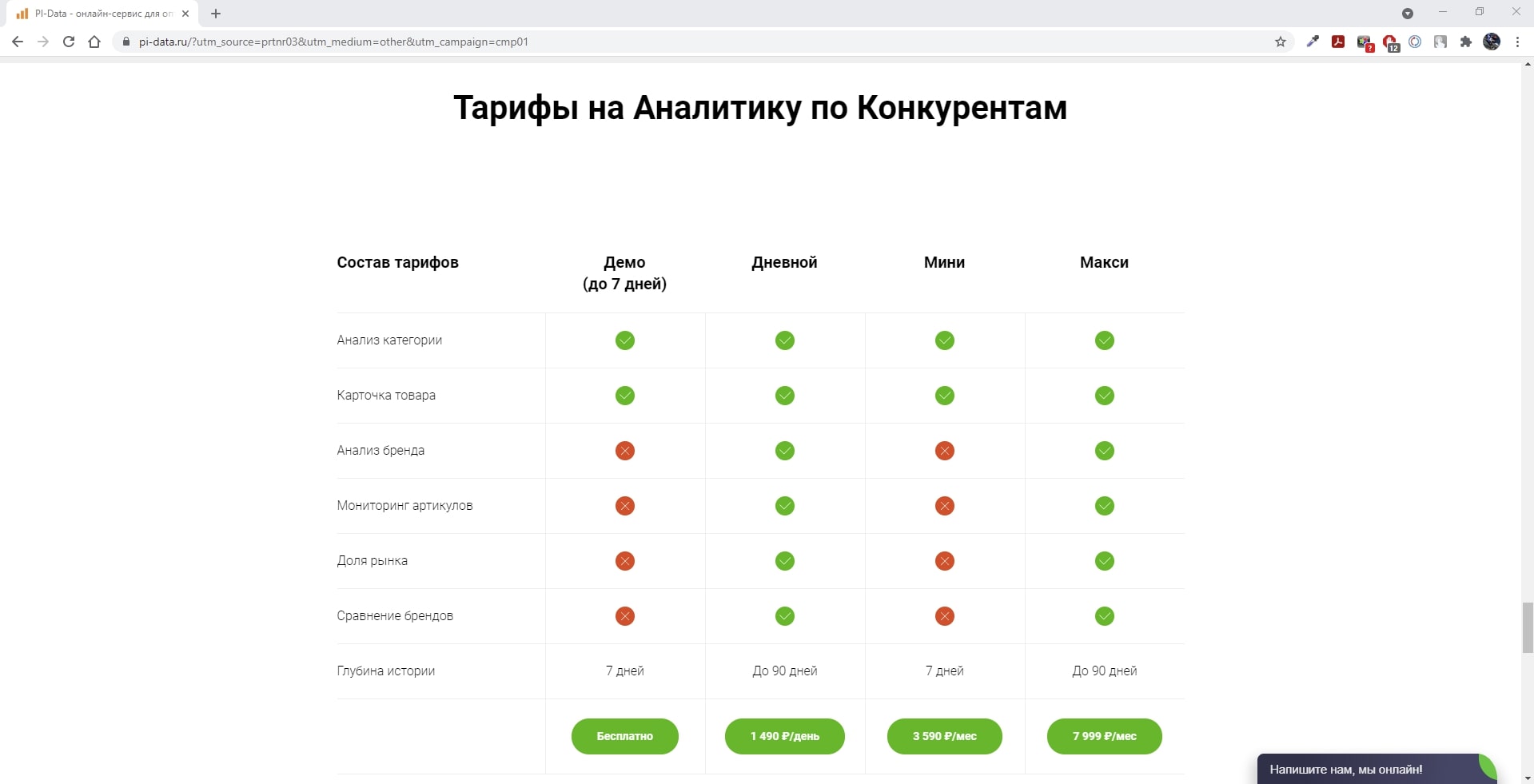 Аналитика маркетплейсов