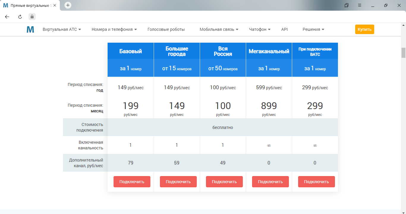 IP-телефония и виртуальная АТС » ТОП-18 РЕЙТИНГ ЛУЧШИХ + СРАВНЕНИЕ тарифов