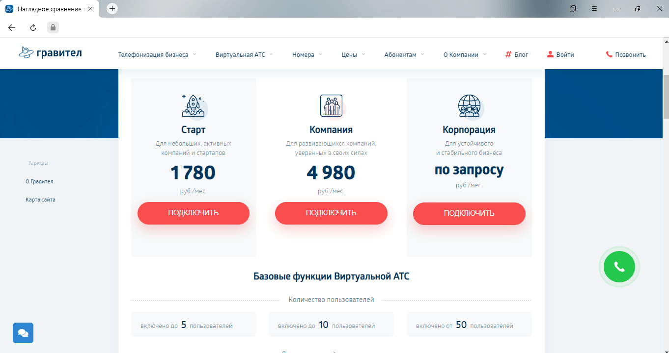 IP-телефония и виртуальная АТС » ТОП-18 РЕЙТИНГ ЛУЧШИХ + СРАВНЕНИЕ тарифов