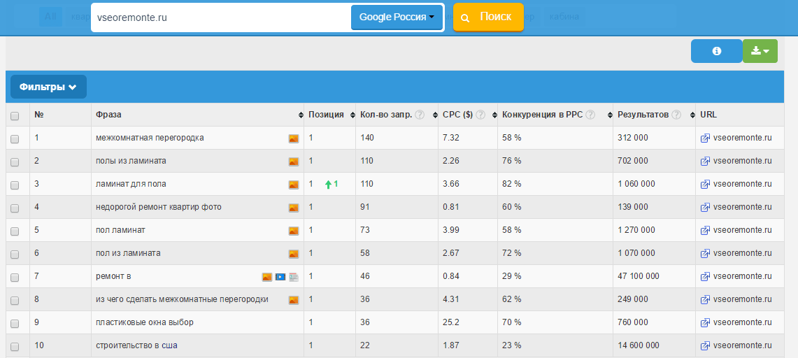 Запрос ресурс