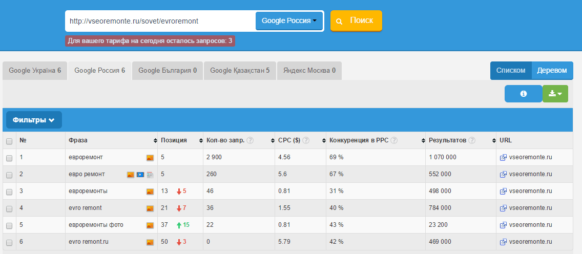 Запрос ресурс