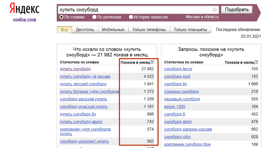 Подобрать запросы для сайта. Запросы в Яндексе по ключевым.