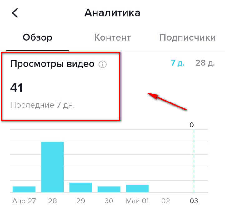 Сколько тик токов. Тик ток Аналитика. Аналитика тик ток аккаунта. Лучшее время для публикации в тик ток. Тик ток статистика.