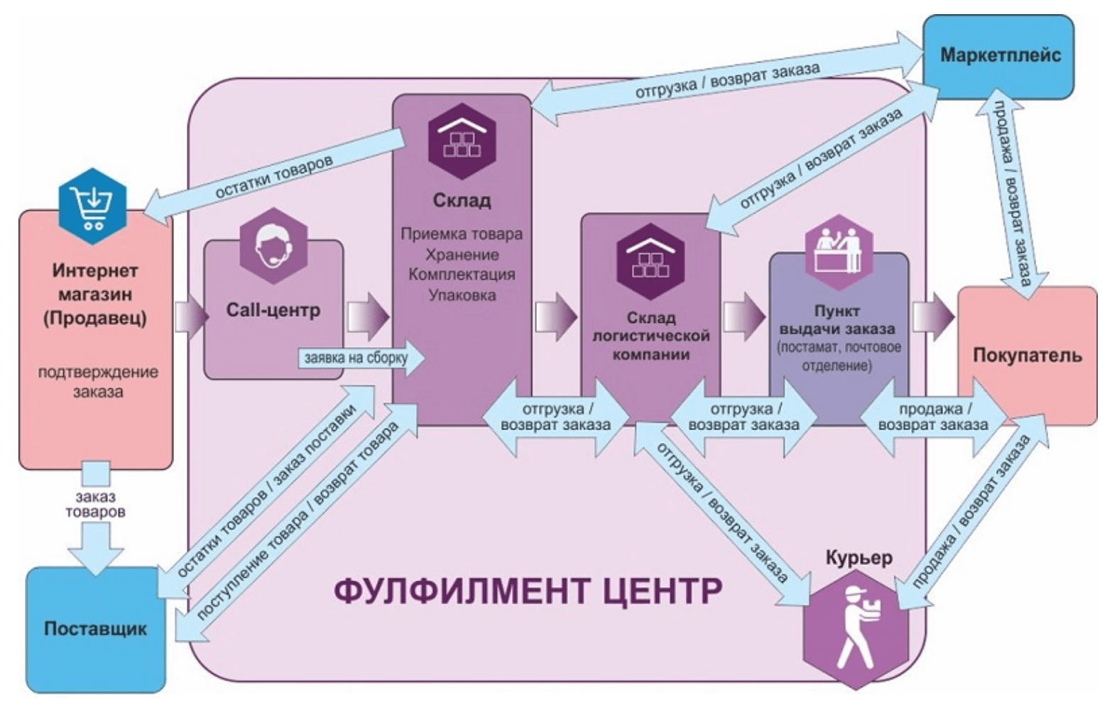 Карта впз вайлдберриз